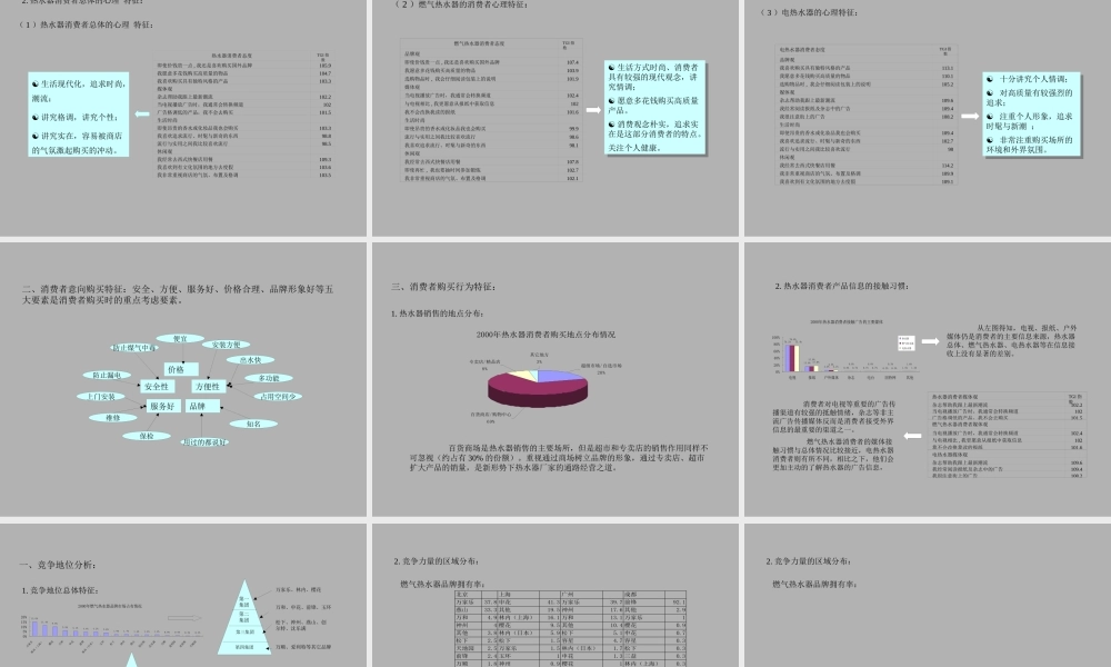 大连实德XXX热水器新产品上市推广企划案（PPT 126页）