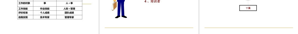 塑造优秀的中层管理者