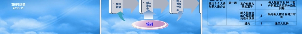 培训班组织运作要领