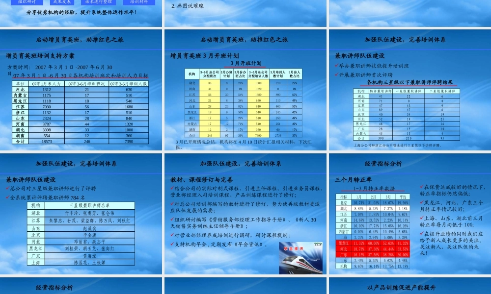 培训部工作报告