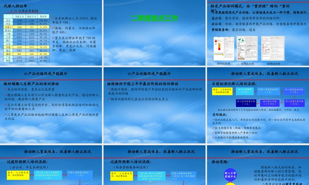 培训部工作报告