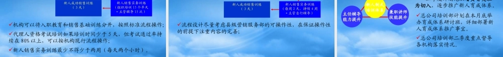 培训部工作报告