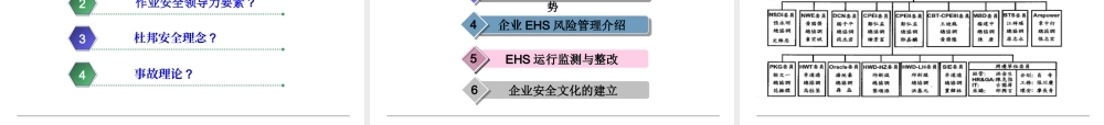 塑造有感的EHS领导力