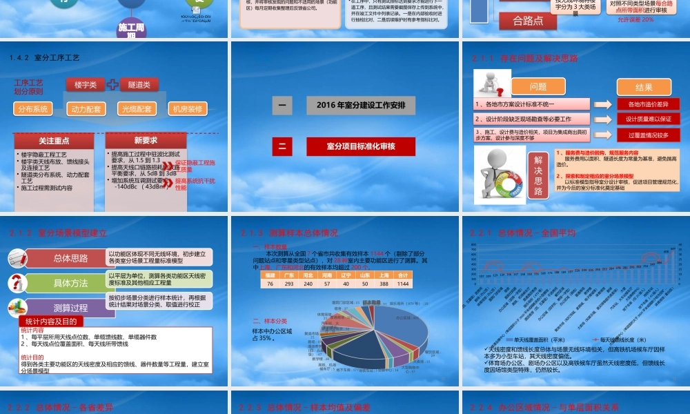 培训材料一：室分项目建设标准化审核