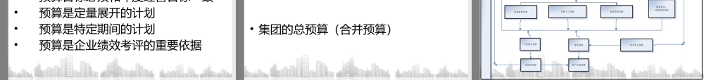 基于战略导向的全面预算管理教材