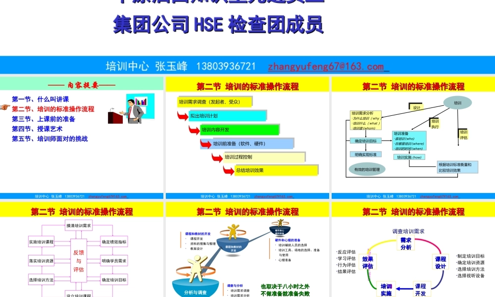 培训的标准操作流程(PPT61页)