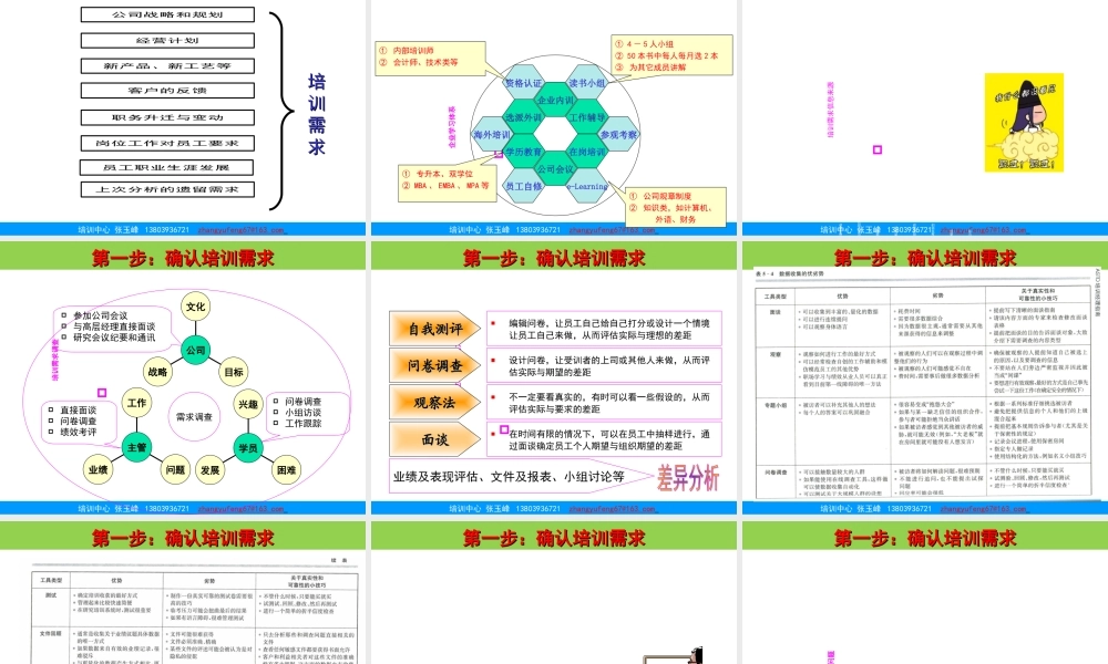 培训的标准操作流程(PPT61页)