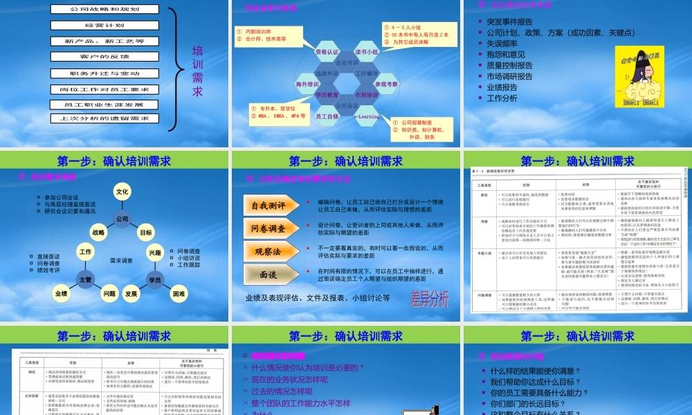 培训的标准操作流程