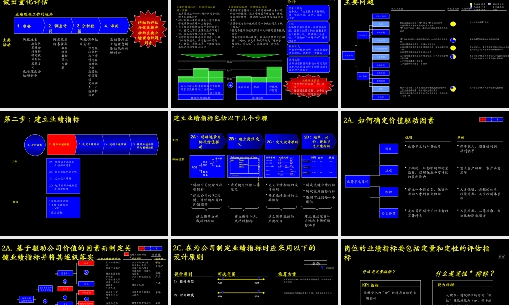 基于战略的绩效管理体系