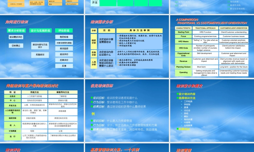 培训的作用与发展目标