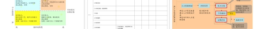 基于战略的梯队人才培养