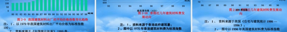 培训-工程项目成本(费用)控制制