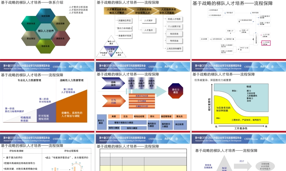 基于战略的梯队人才培养教材