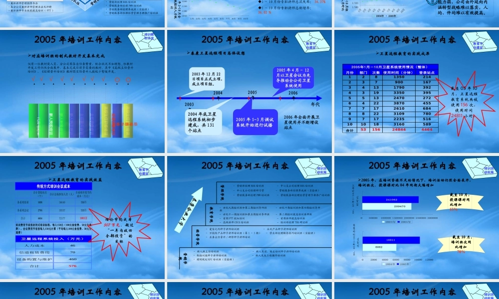 培训工作总结与规划