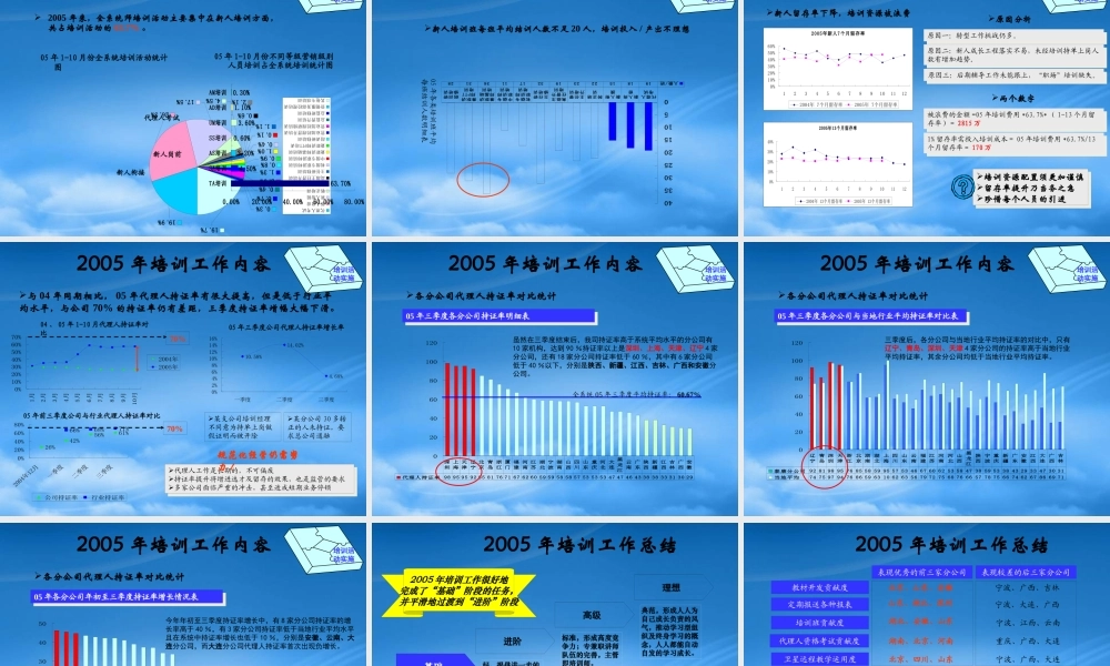 培训工作总结与规划