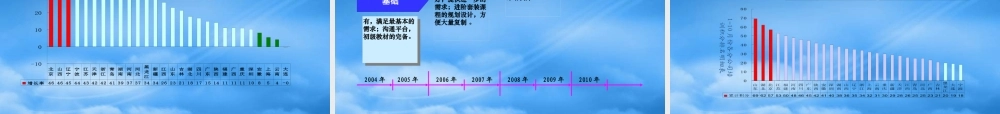 培训工作总结与规划