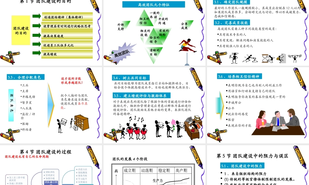 基于战略的团队建设教材