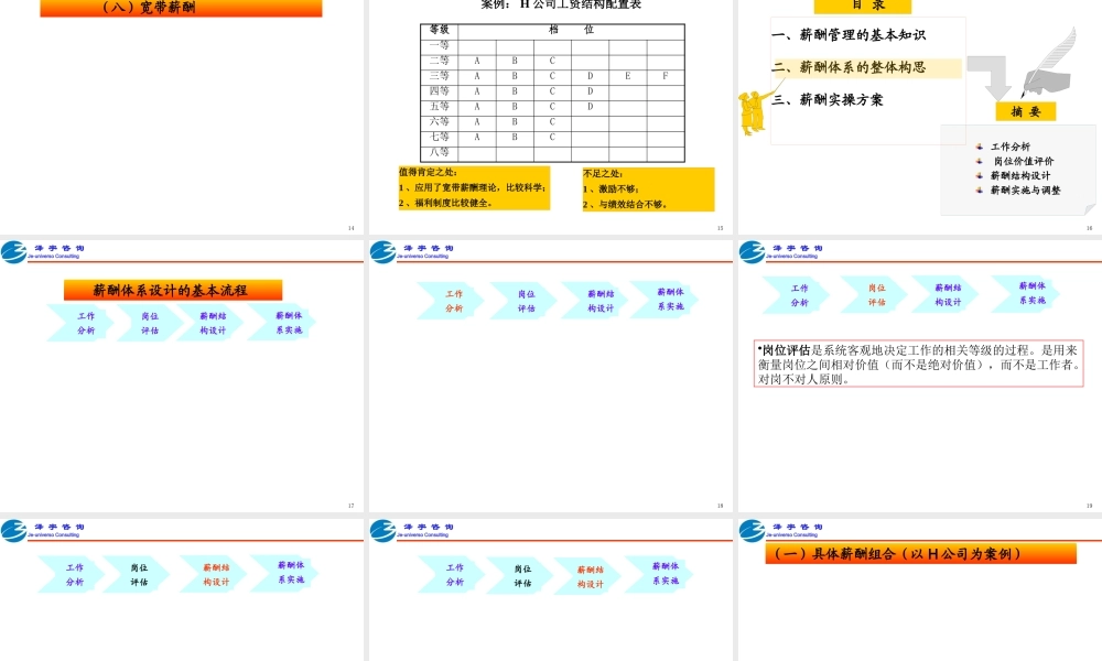 基于战略的薪酬管理实操与演练