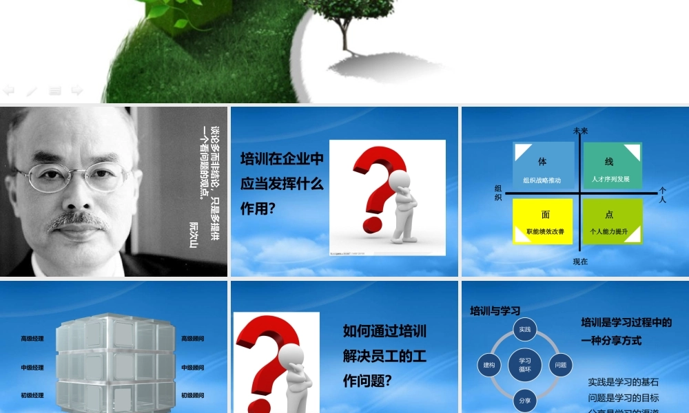 培训管理点线面体与年度培训计划TIP思维