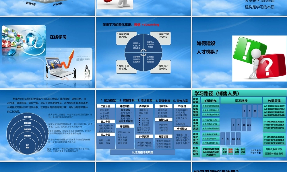 培训管理点线面体与年度培训计划TIP思维