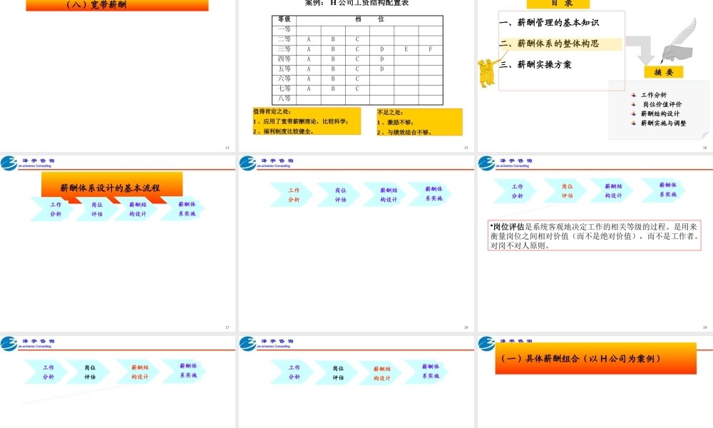 基于战略的薪酬管理实操与演练讲义