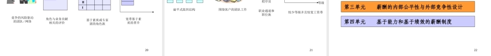 基于战略的薪酬体系设计(PPT53页)