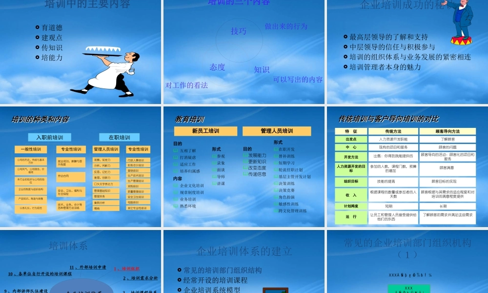 培训管理与开发--企业培训成功的秘诀