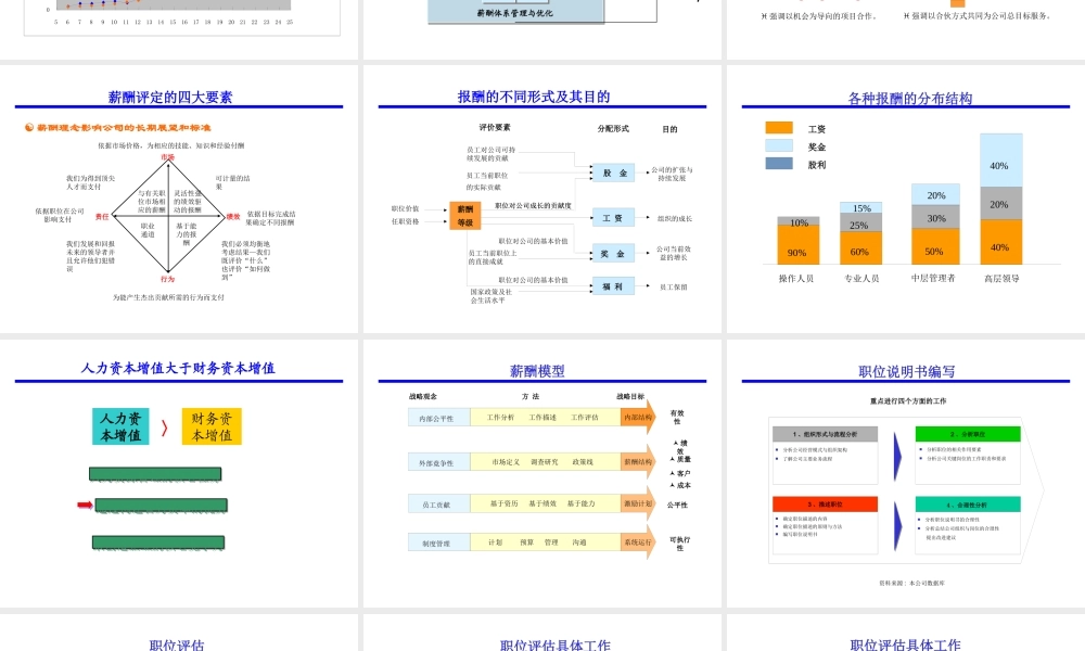 基于战略的薪酬体系设计讲义课件