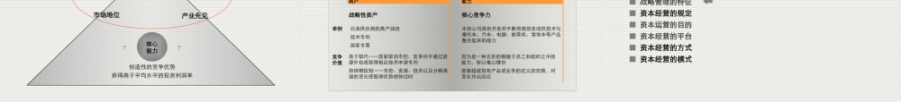 基于战略的资本运营讲义课件