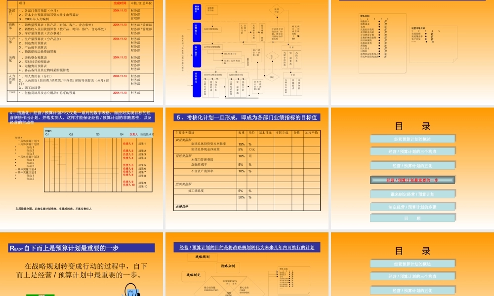基于战略管理之企业经营预算计划(ppt 28)