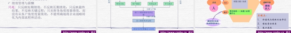基于战略绩效管理系统的构建