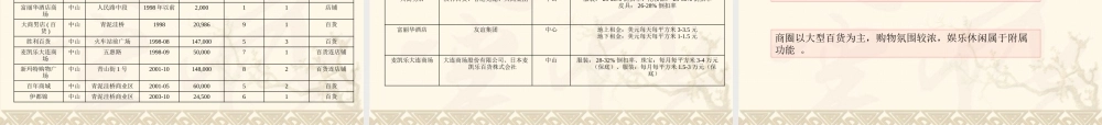 大连亿达新世界B区商业项目策划全案
