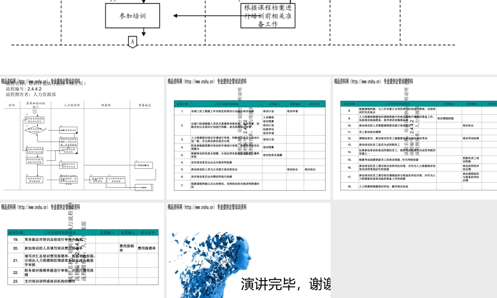 培训计划执行工作管理流程图