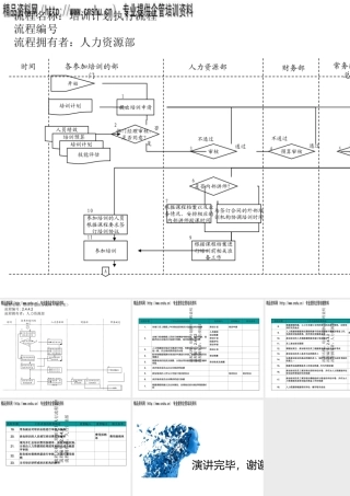 培训计划执行工作管理流程图