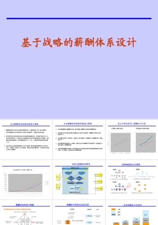 基于战略性薪酬体系的设计