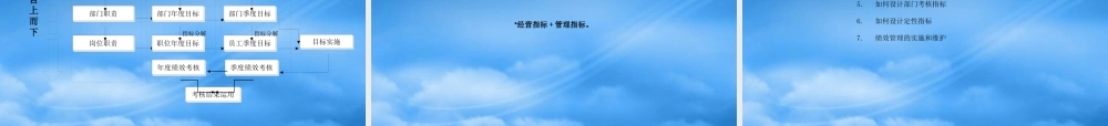 基于战略与流程的房地产绩效管理