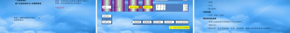 基于战略与流程的绩效管理教材