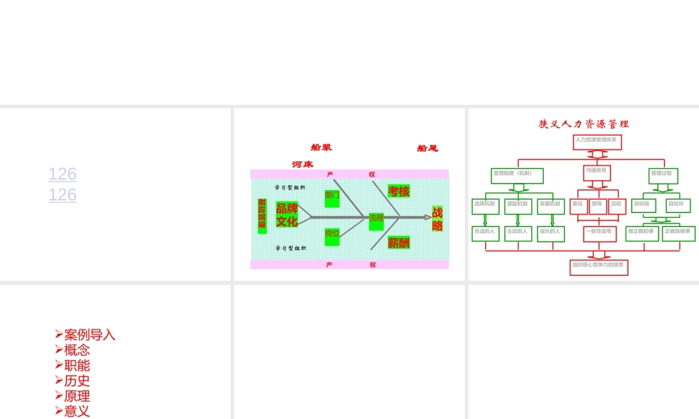 基于战略与流程的人力资源管理
