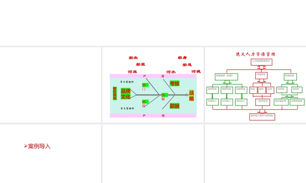 基于战略与流程的人力资源管理讲解