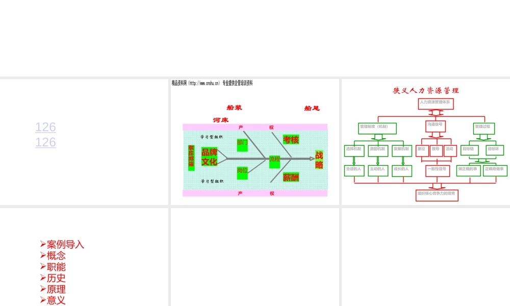 基于战略与流程的人力资源管理培训