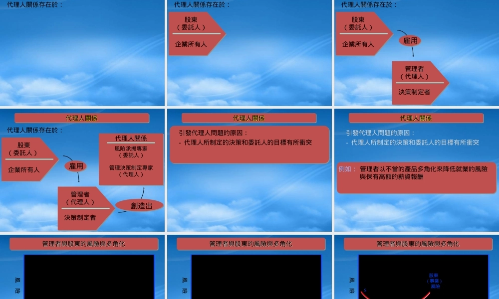 培训讲义：公司的统辖管理