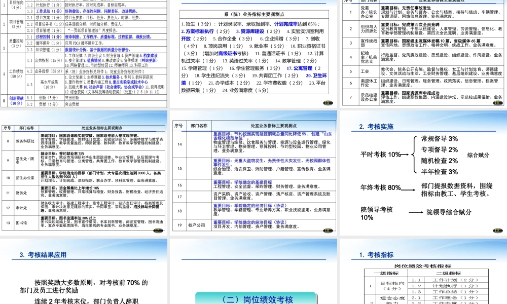 基于质量目标促进发展的绩效考核讲义