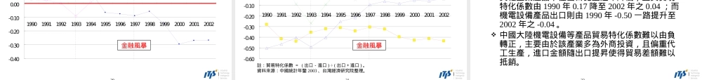 大陆产业发展趋势研究