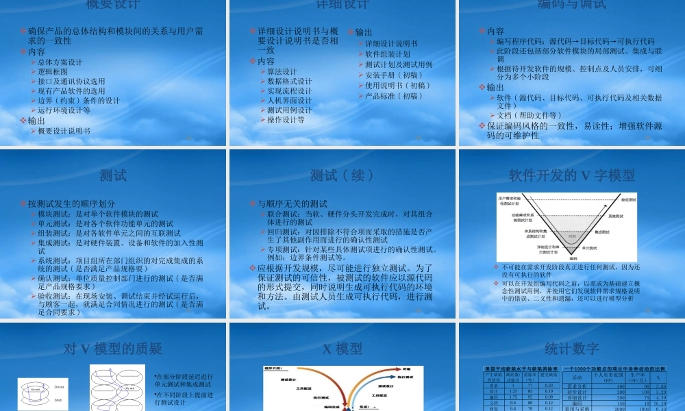 培训讲义：软件项目开发过程