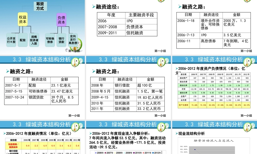 基于资本结构对房地产企业战略的影响