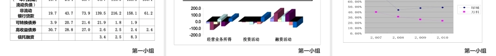 基于资本结构对房地产企业战略的影响