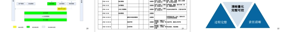 大陆集团流程梳理培训