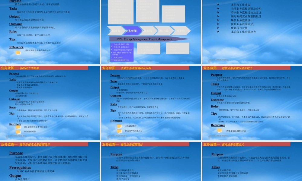 培训讲义：项目管理实施方法