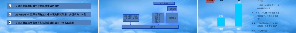 培训讲义：协作的竞争力－创新的供应链战略
