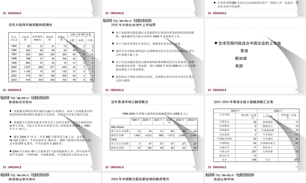 大陆企业的海外上市之路